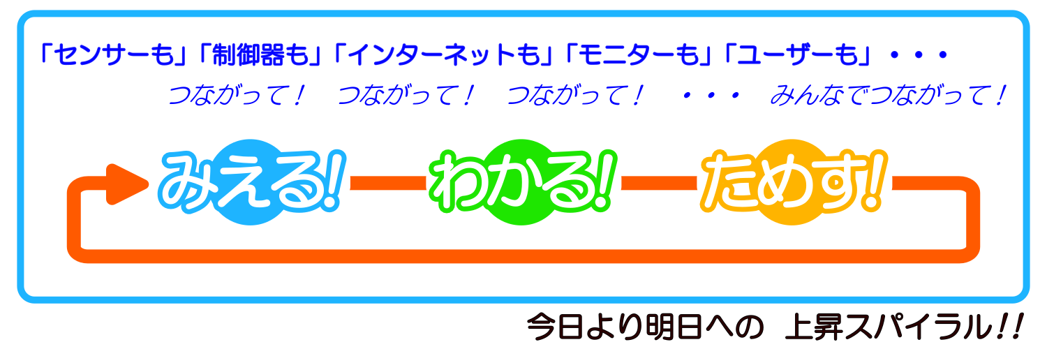 まもるん結って?